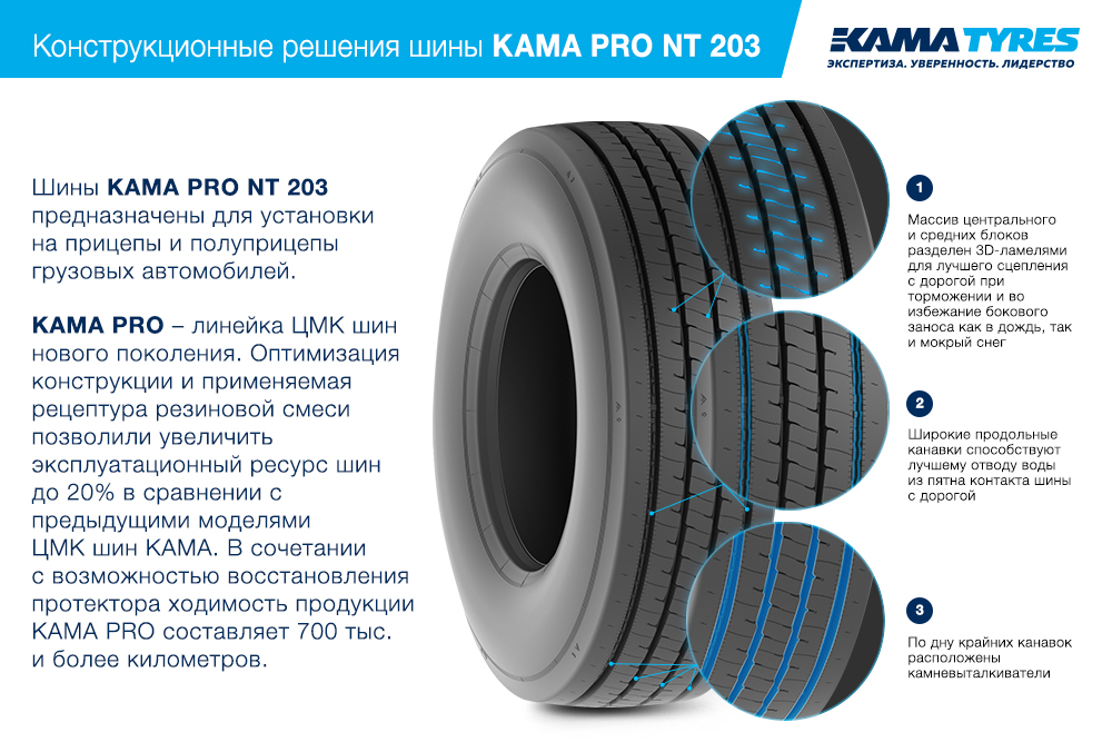 ЦМК шины KAMA PRO NT 203 385/55 R22.5 в Жуковском